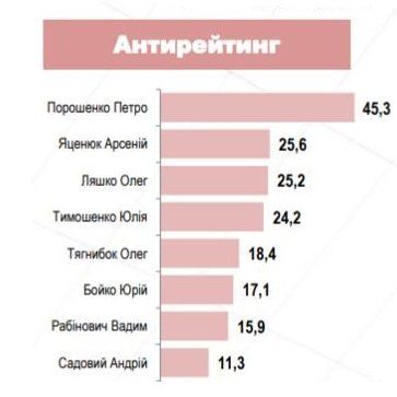 Что думают украинцы о делах в стране и за кого собираются голосовать 7