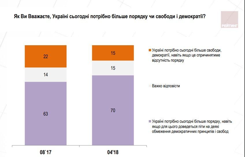 Что думают украинцы о делах в стране и за кого собираются голосовать 8