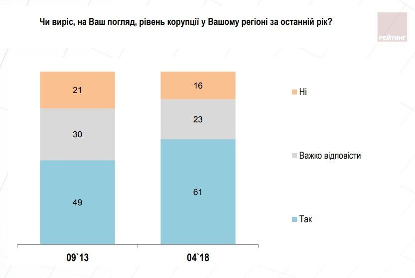 Что думают украинцы о делах в стране и за кого собираются голосовать 9