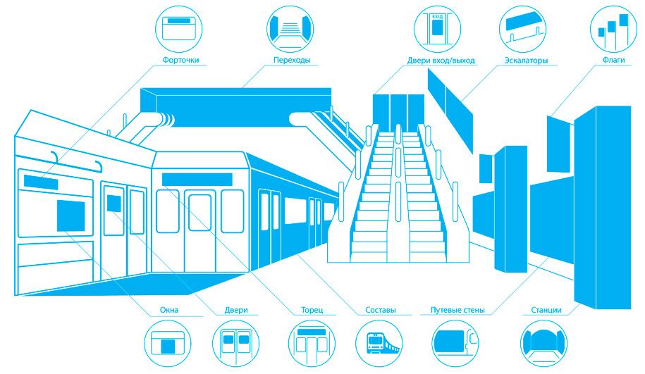 Сможет ли Киев увеличить доходы городского бюджета от рекламы в метро 1