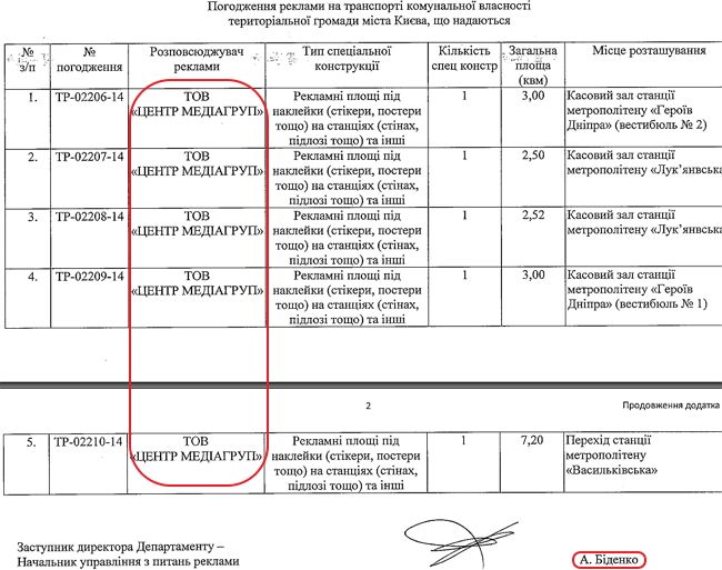 Сможет ли Киев увеличить доходы городского бюджета от рекламы в метро 8