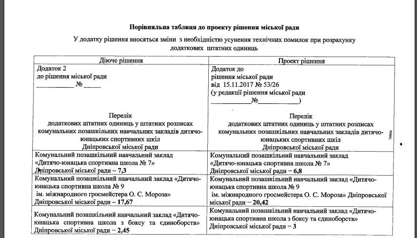 Оптимизация ДЮСШ Днепра: кто останется за бортом 2