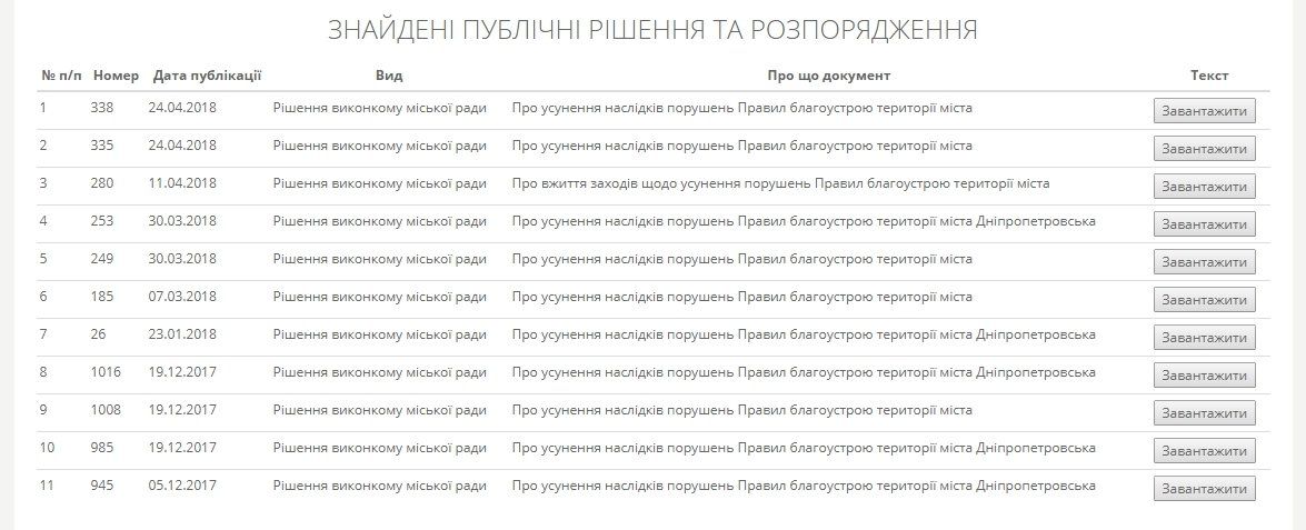 Где в Днепре снесут незаконные гаражи 2