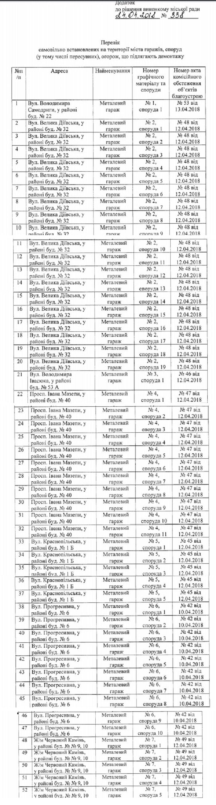 Где в Днепре снесут незаконные гаражи 4