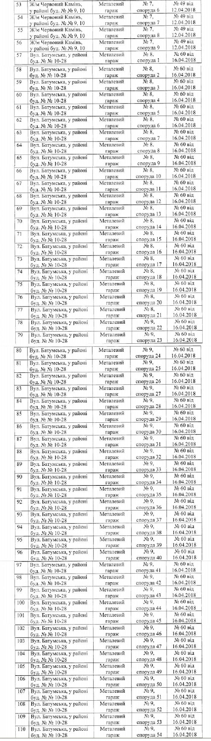 Где в Днепре снесут незаконные гаражи 5