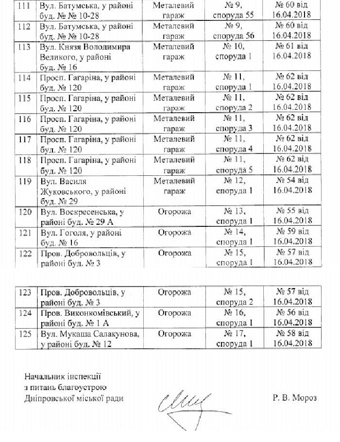 Где в Днепре снесут незаконные гаражи 6