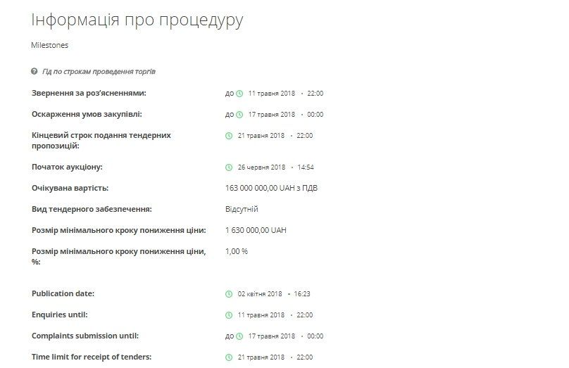 Сколько Днепр тратит на уборку дорог 2