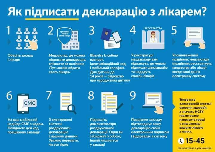 Минздрав отвечает на вопросы пациентов и медиков о декларации с врачом 3