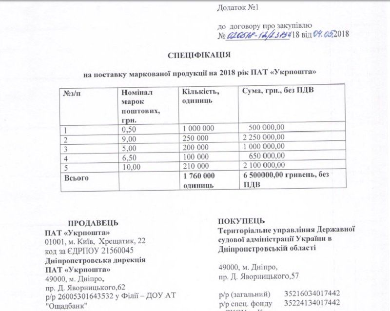 Судебная администрация в Днепропетровской области закупает марок на 6,5 млн грн 2
