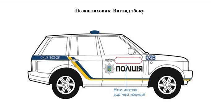 Сколько потратят на новые Suzuki  для полицейских Днепропетровщины 2