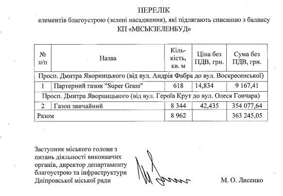 Сколько деревьев и газонов примут на баланс в Днепре 1