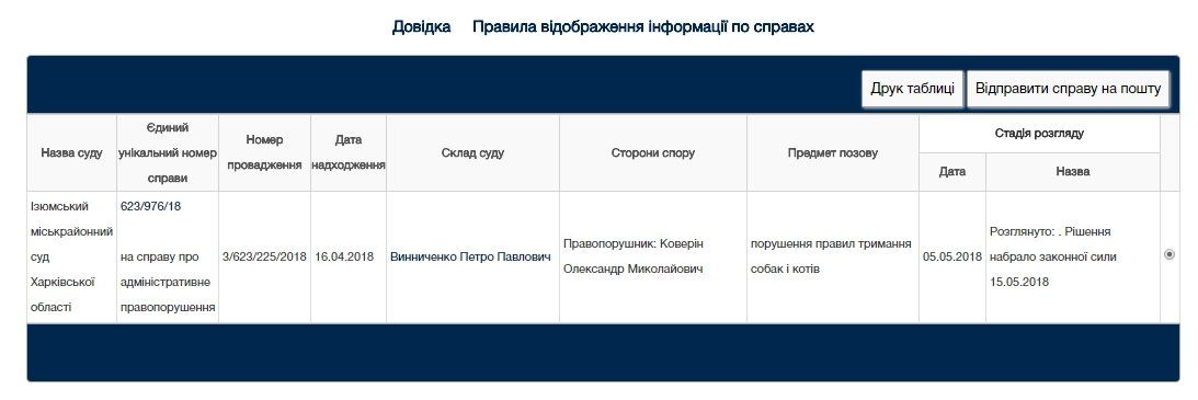 Из-за чего владельцы собак ходят в суд 1
