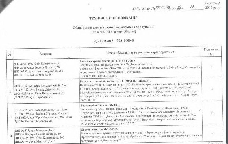 В горсовете Днепра планируют закупить кухонного оборудования для школ на 10 млн грн 3