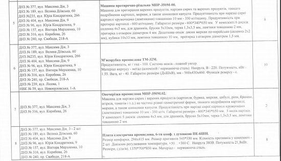 В горсовете Днепра планируют закупить кухонного оборудования для школ на 10 млн грн 4