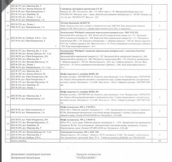 В горсовете Днепра планируют закупить кухонного оборудования для школ на 10 млн грн 5