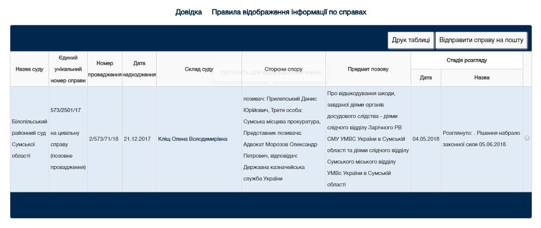 Как украинцы отсудили 270 тыс. грн за уголовные дела 1