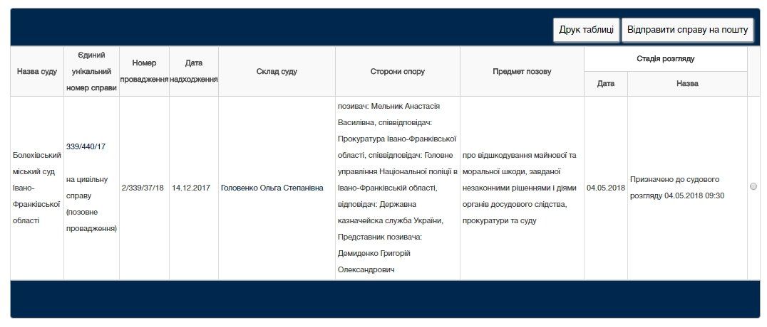 Как украинцы отсудили 270 тыс. грн за уголовные дела 2