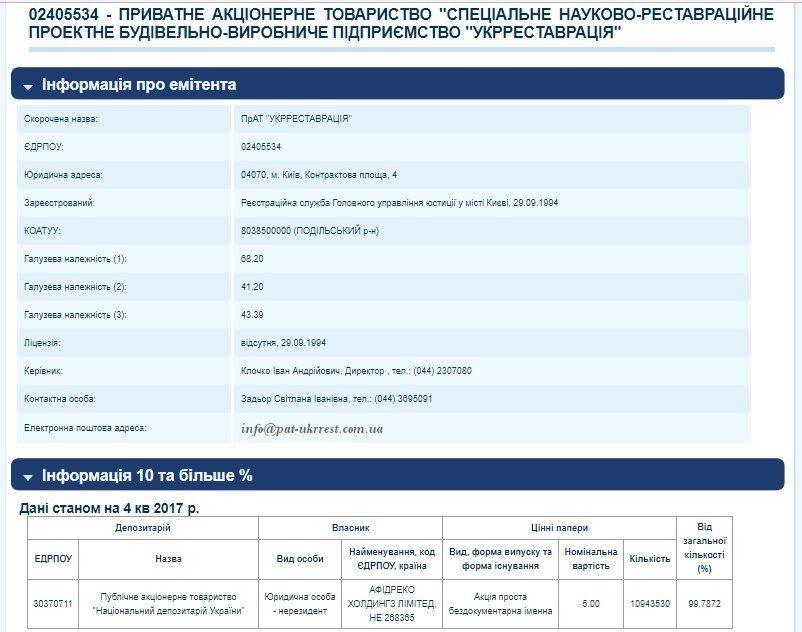 Верховный Суд вернул Гостиный двор на Подоле в Киеве в госсобственность 6