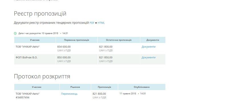 В театре Шевченко в Днепре появится подъемник для людей с инвалидностью 1