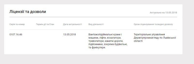 В театре Шевченко в Днепре появится подъемник для людей с инвалидностью 3