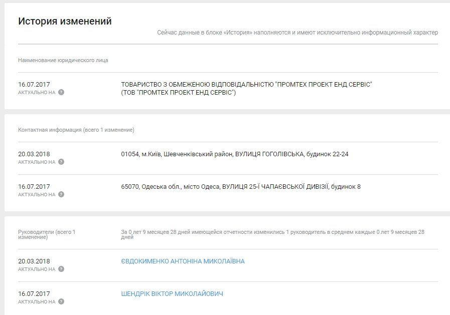 Одесский застройщик займется землями Днепра за 79 млн грн 1