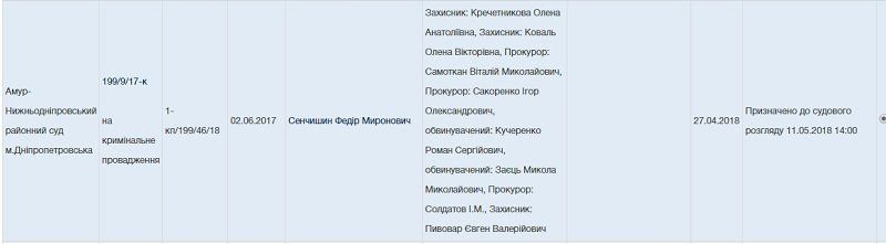Как продвигается дело о подрыве у суда АНД-района в Днепре прокурорского Мерседеса 2