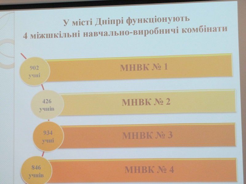 В Днепре ликвидируют учебно-производственные комбинаты 2