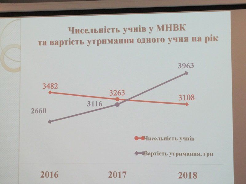 В Днепре ликвидируют учебно-производственные комбинаты 4