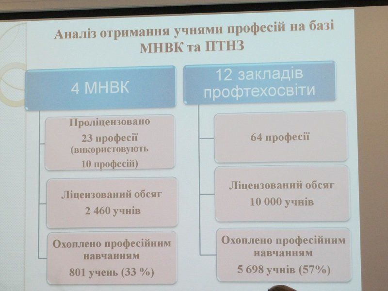 В Днепре ликвидируют учебно-производственные комбинаты 5
