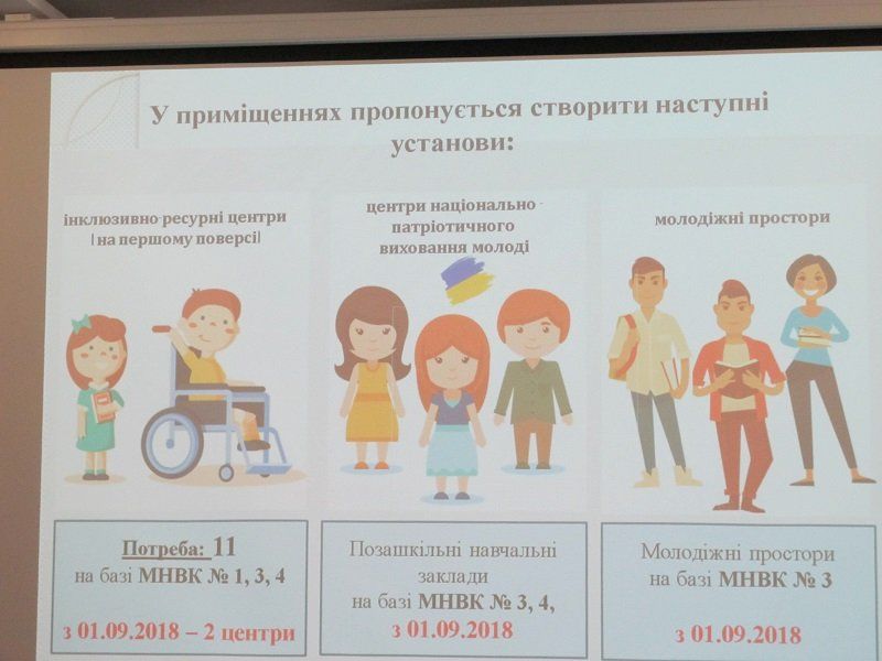 В Днепре ликвидируют учебно-производственные комбинаты 7