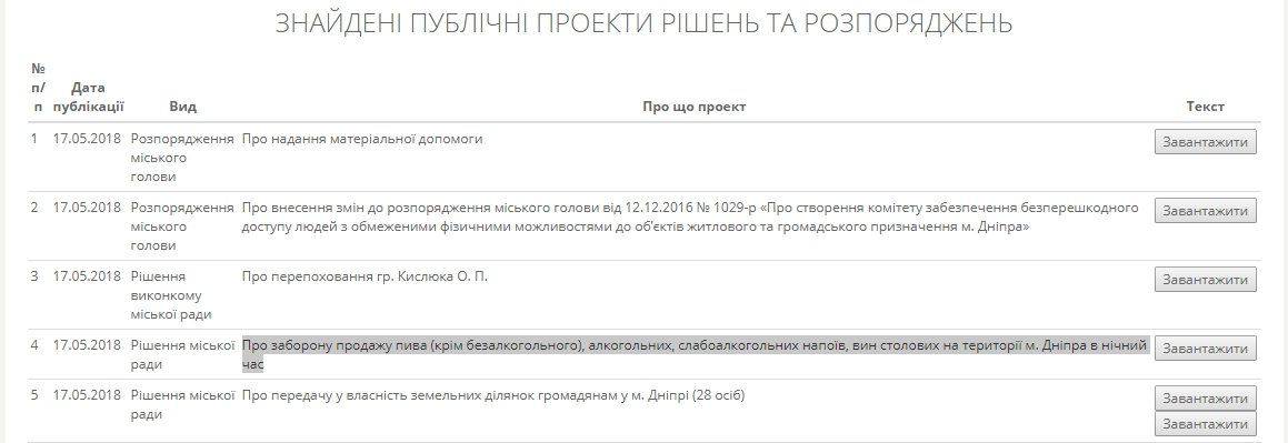 В Днепре хотят запретить ночную торговлю алкоголем 1