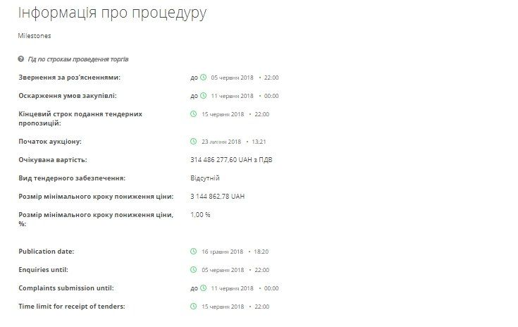 В Днепре на ремонт Нового моста планируют потратить до 314 млн грн 2