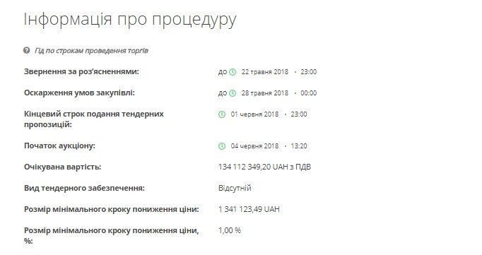 На капремонт ул. Курчатова в Днепре потратят 134 млн грн 2