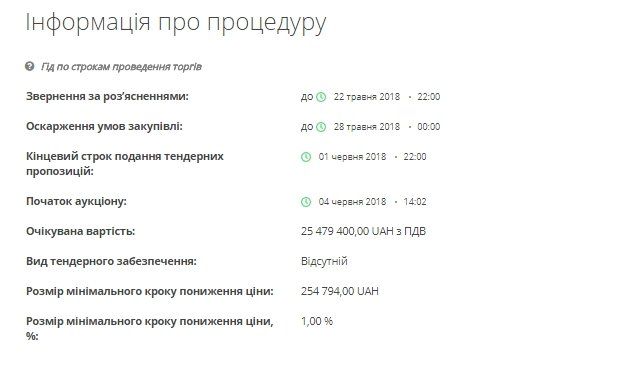На ремонт Штурма на Победе в Днепре готовы потратить более 25 млн грн 3