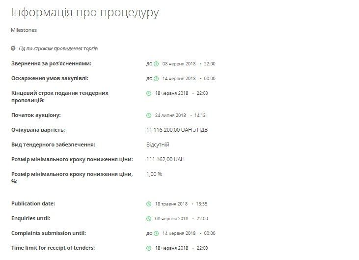 За городскими кладбищами Днепра будут следить за 11 млн грн 2