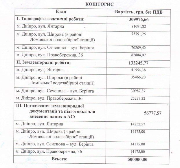 За городскими кладбищами Днепра будут следить за 11 млн грн 4