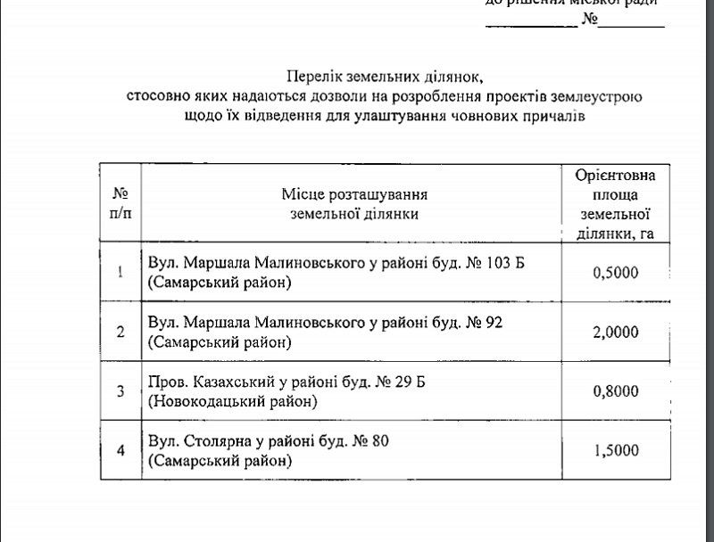 Где в Днепре появятся законные лодочные причалы 1