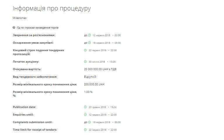 В Днепре улицы получат паспорта за 20 млн грн 2
