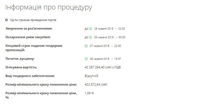 «Планету счастья» в Днепре отремонтируют на 42 млн грн 2
