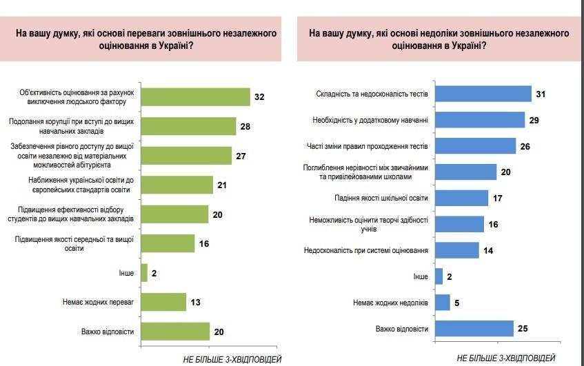Как изменилось отношение украинцев к ВНО за последние 10 лет 8