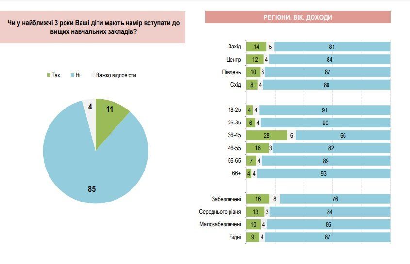 Как изменилось отношение украинцев к ВНО за последние 10 лет 16