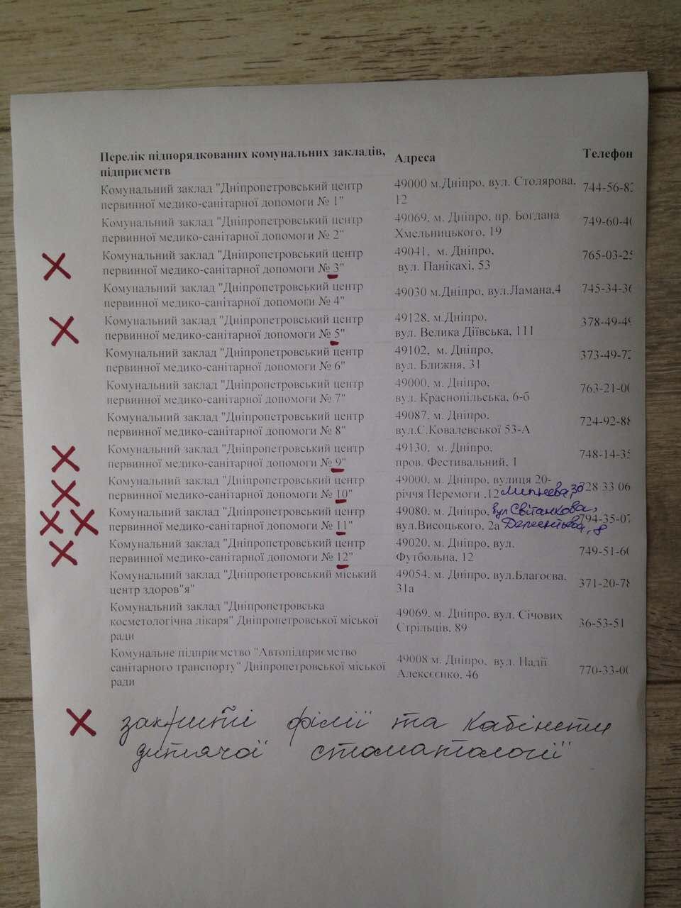 Как история с детскими стоматологами Днепра дошла до Киева 5