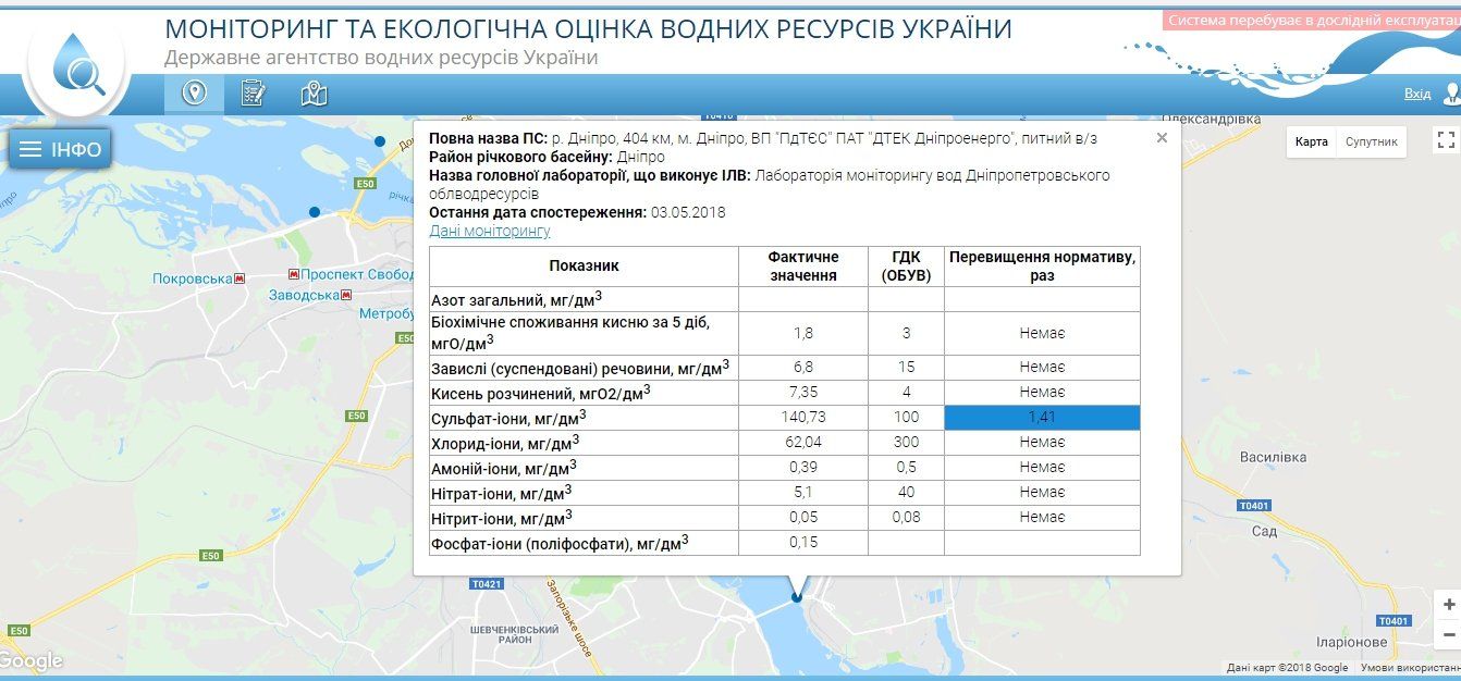 Насколько безопасно купаться в Днепре и пить из него 4