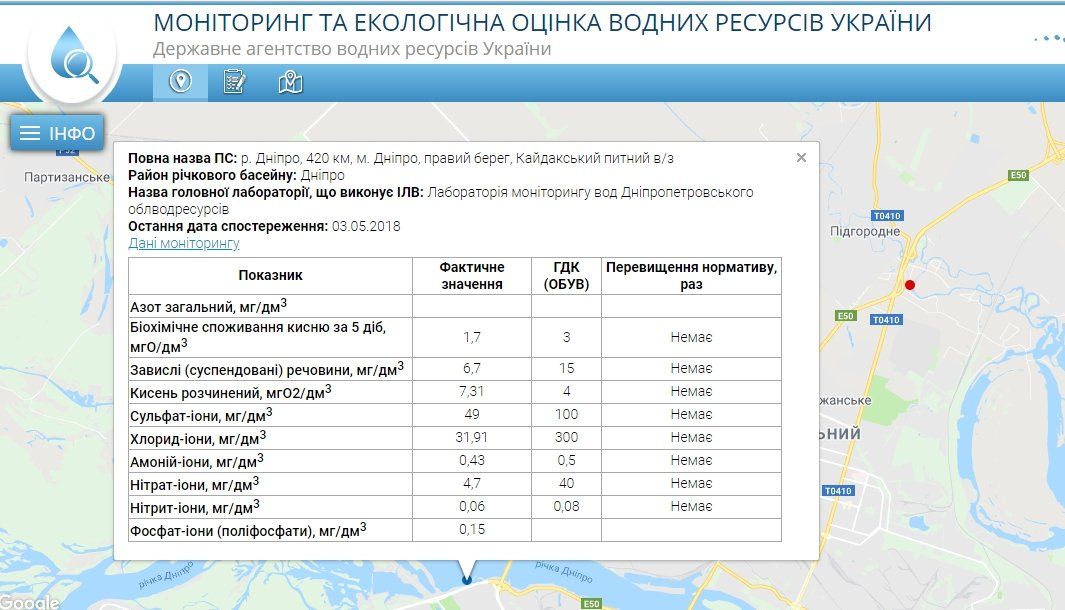 Насколько безопасно купаться в Днепре и пить из него 5