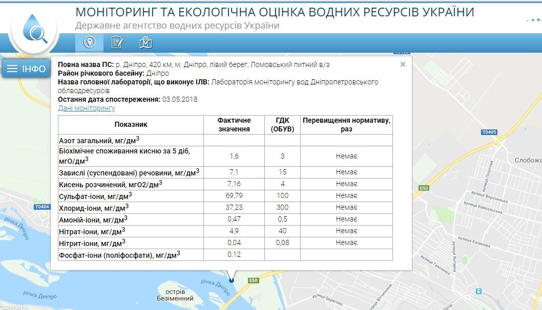 Насколько безопасно купаться в Днепре и пить из него 6