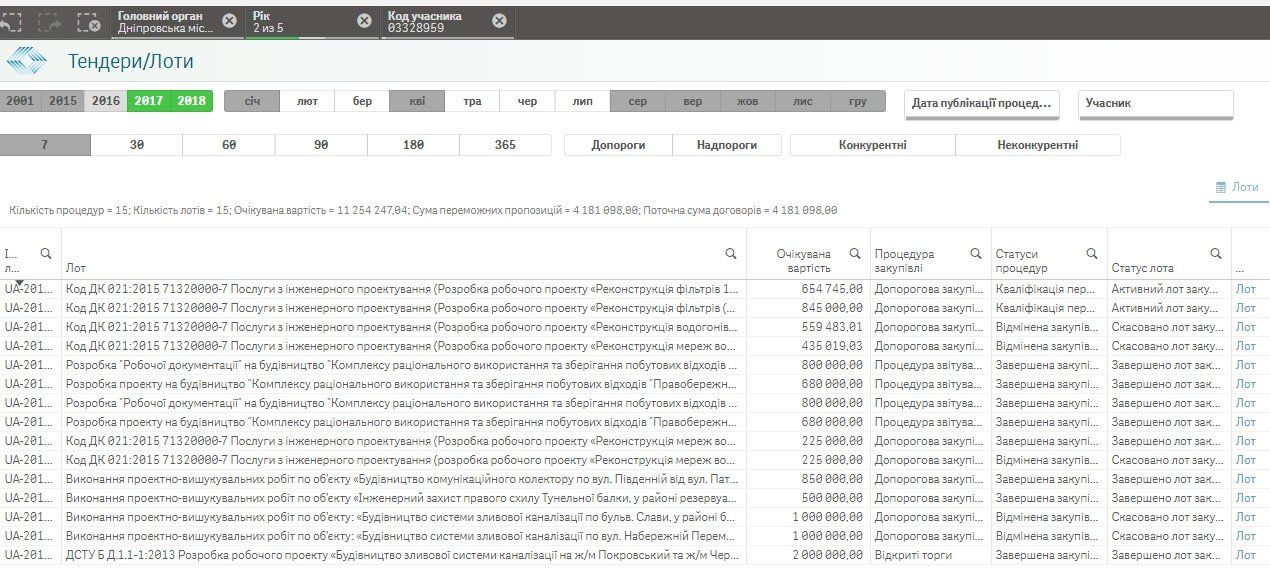 Насколько безопасно купаться в Днепре и пить из него 9