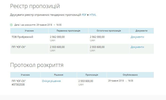 Где этим летом отдохнут дети льготных категорий из Днепра 2