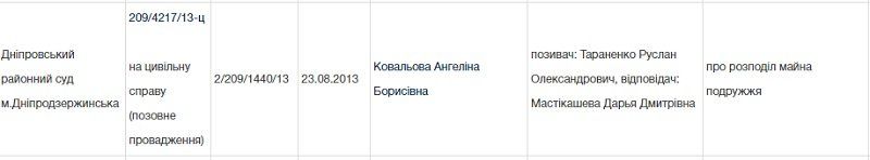 В Каменском судят возлюбленную экс-охранника Березовского за госизмену 2