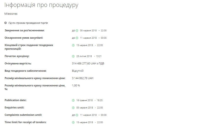 Странности тендера по ремонту Нового моста в Днепре 2