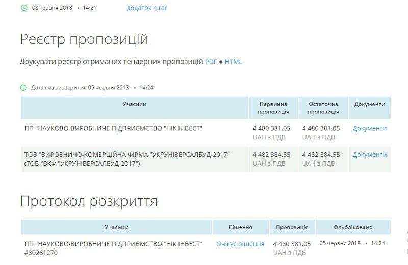 На Днепропетровщине восстановят оранжерею за 4,5 млн грн 2